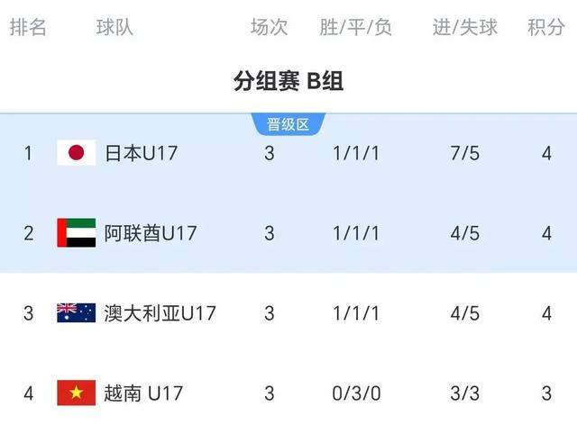 亚洲足球圈不倒，印尼队连胜显强势(亚洲足球圈不倒,印尼队连胜显强势吗)