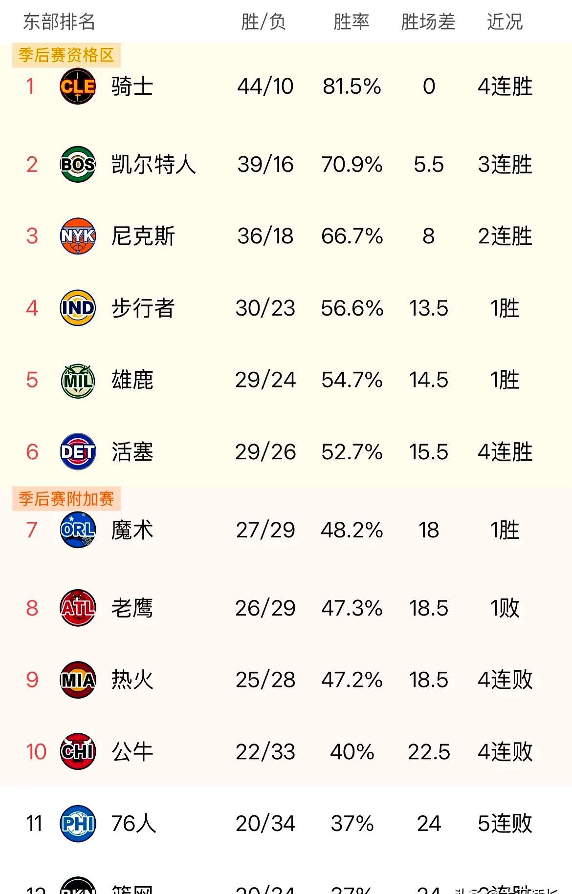 开云体育电脑版-包含球队赛季总结中表态力争下赛季跻身前列的词条