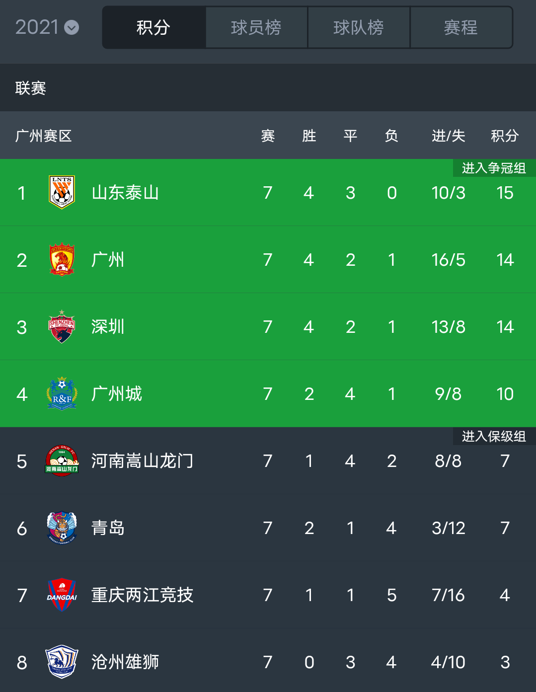 中乙联赛第7轮最佳助攻评选结果公布(中乙联赛名单)