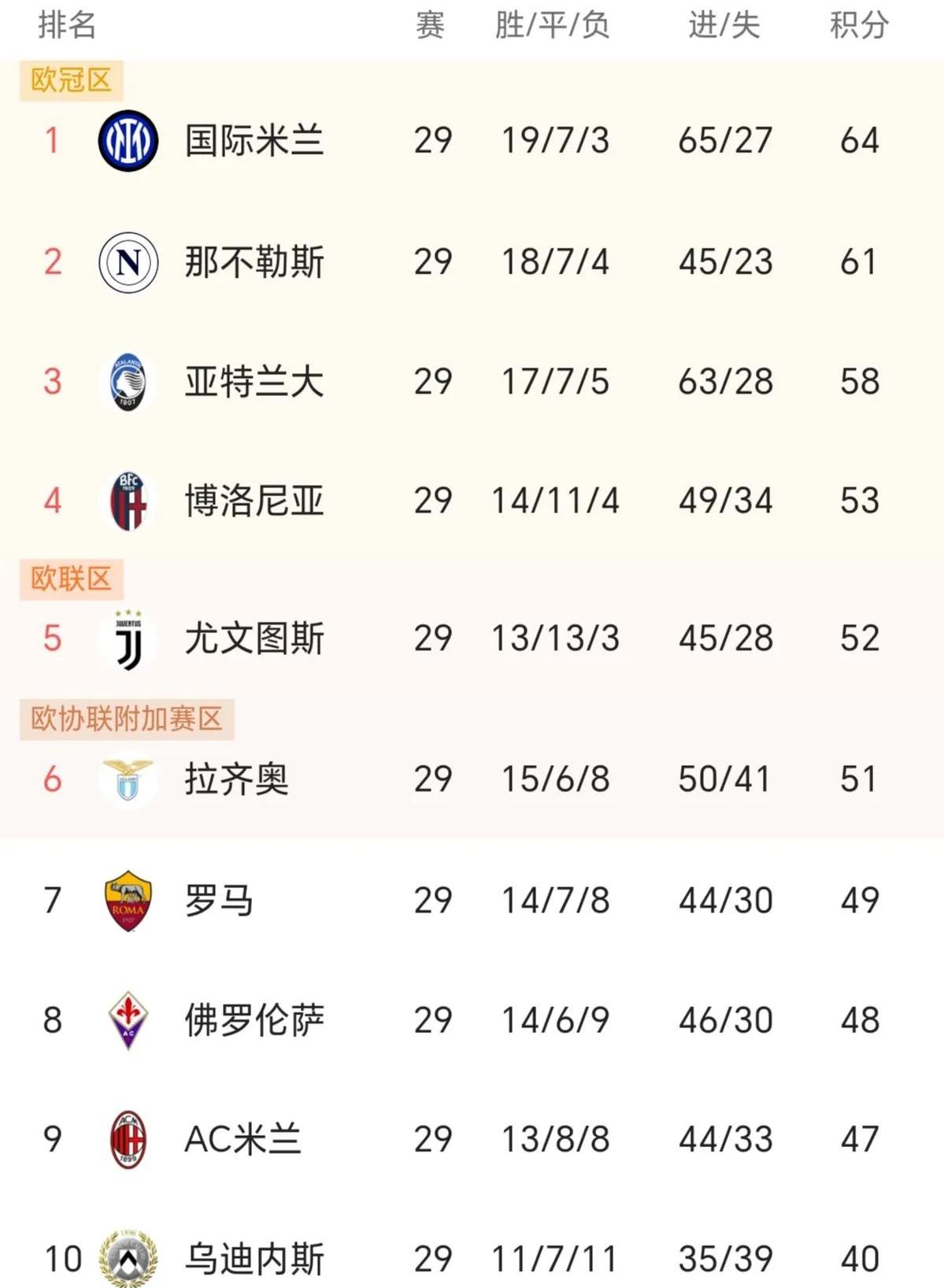意甲球员身价跌幅榜：迪马尔科、弗拉霍维奇1000万欧居首(荷兰最帅十大球员)