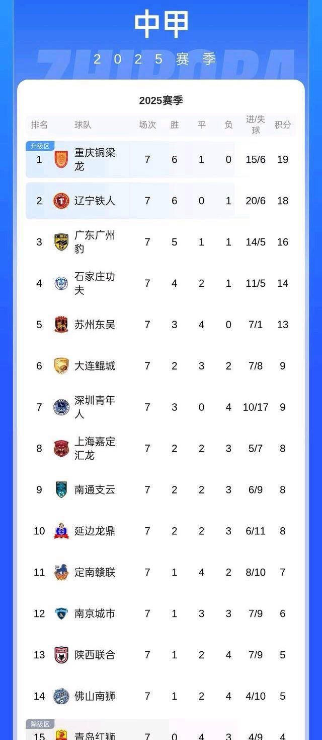 开云体育官网-中乙联赛第7轮最佳进球评选结果公布