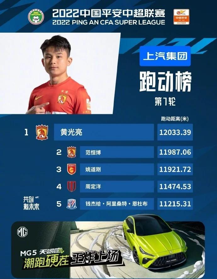 中乙联赛第7轮最佳进球评选结果公布