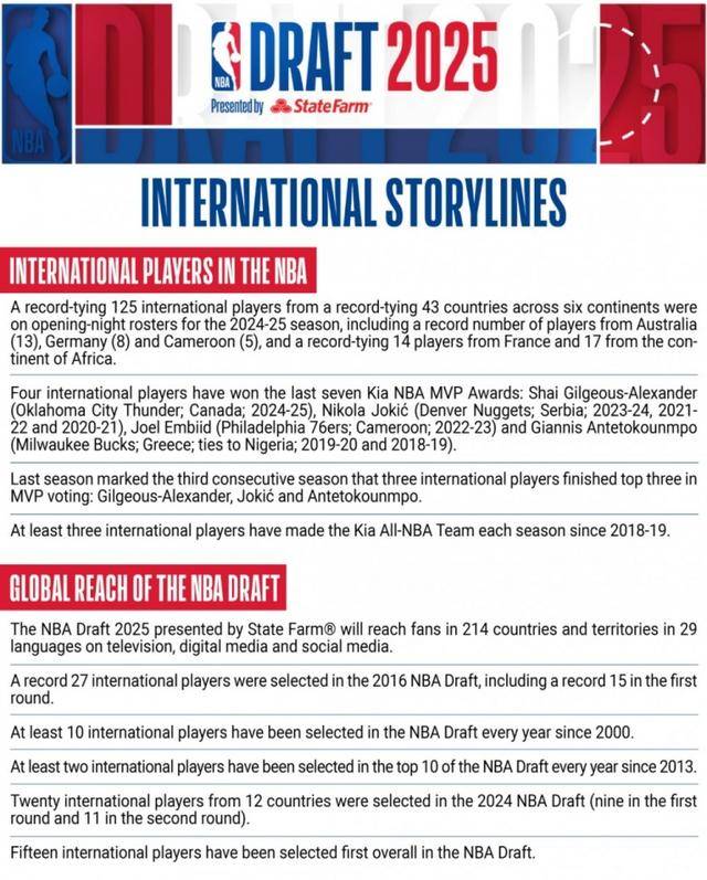 开云体育登录-NBA官方预热：杨瀚森有望成第九位中选的中国球员的简单介绍