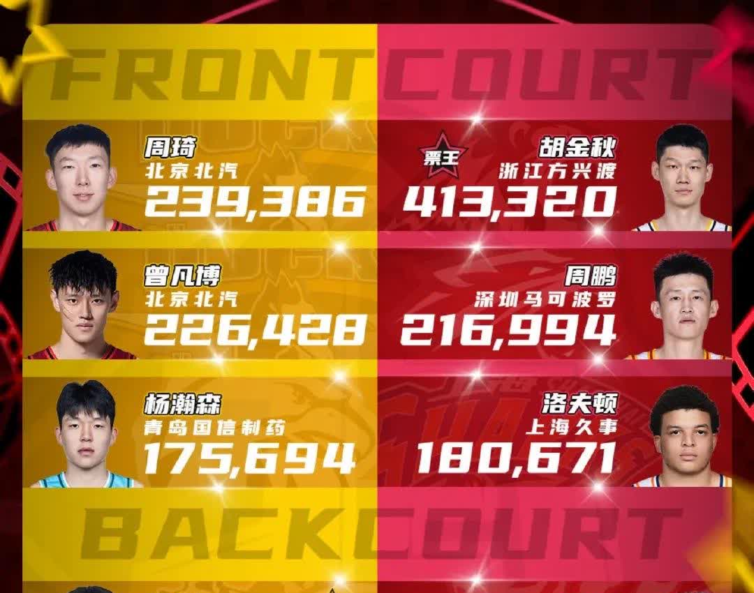 开云体育网页版-前深圳男篮中锋赵义明正式加盟湖北男篮！