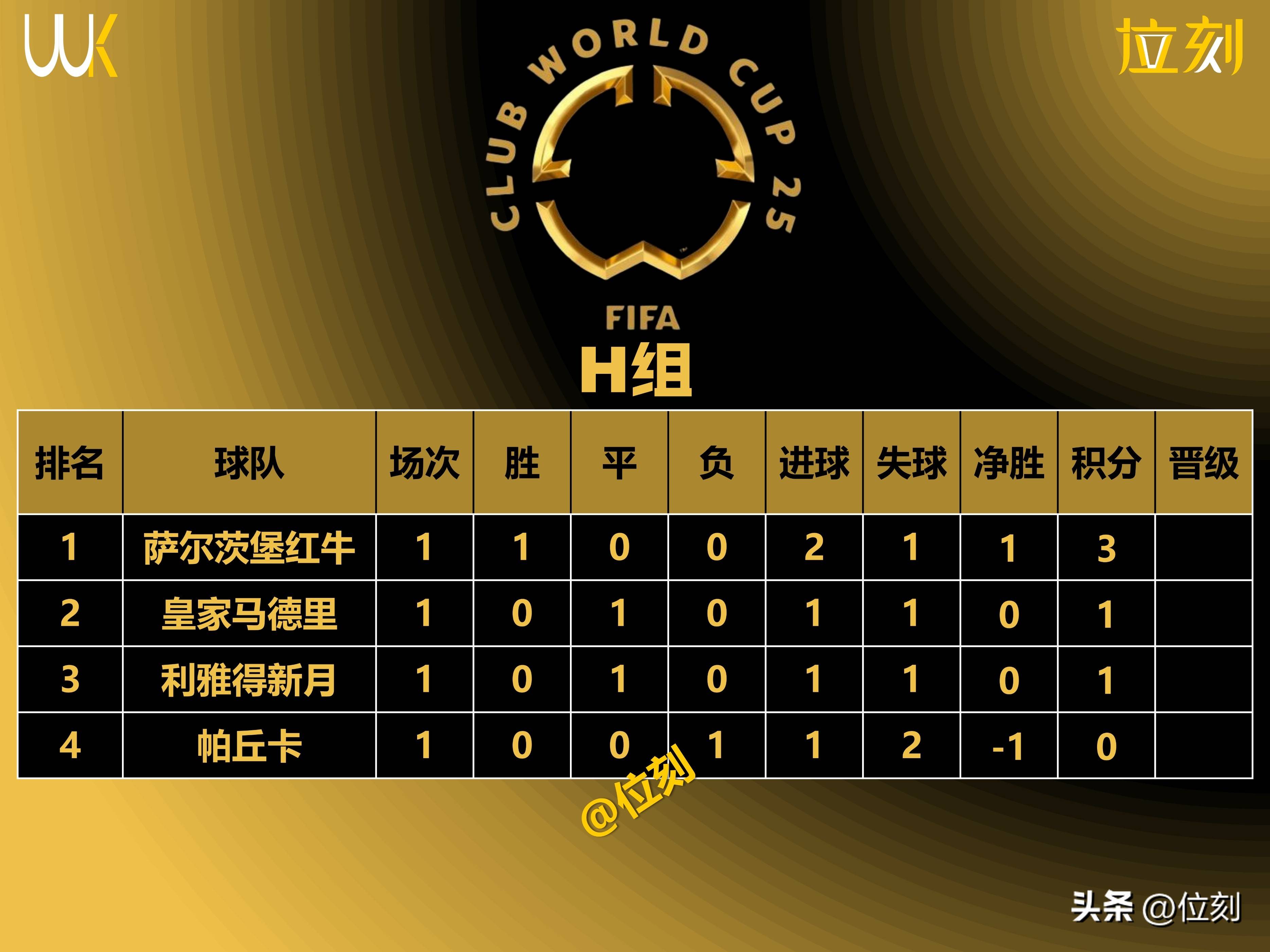 开云体育网站-世俱杯夺冠赔率:大巴黎1赔3.5领跑曼城超皇马