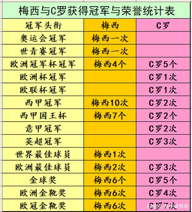 美职足赛制全解读梅西领衔冠军和金靴双榜单