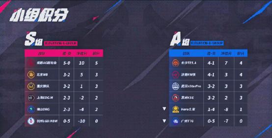 包含又一顶尖电竞赛事，即将落“沪”的词条