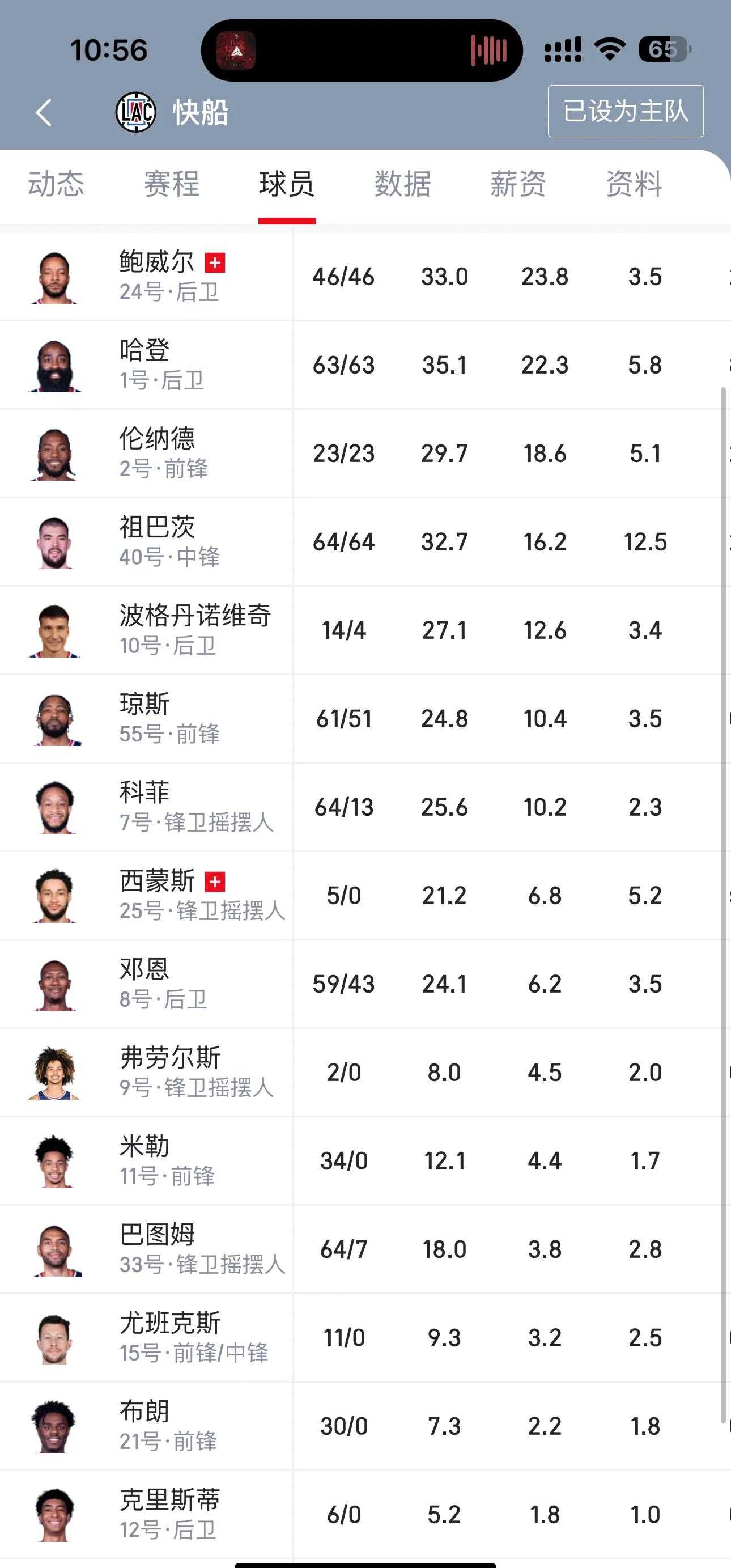 开云体育登录-经验丰富！加上保罗，快船目前阵中共8名球员岁数30+的简单介绍