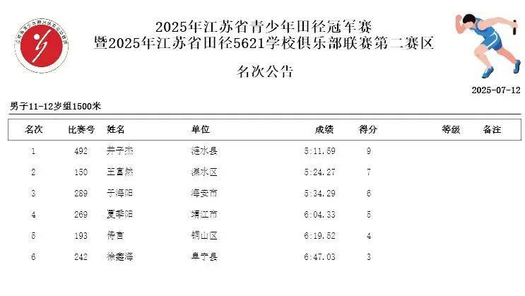 选手飒爽出场，斩获非凡成绩