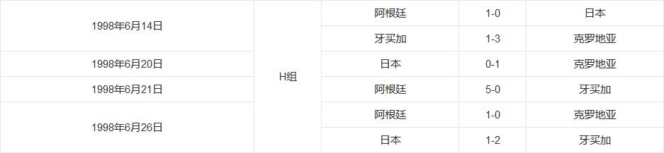 日本队大比分获胜，力压牙买加晋级的简单介绍